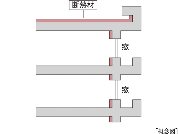  マンション全体を包む断熱構造