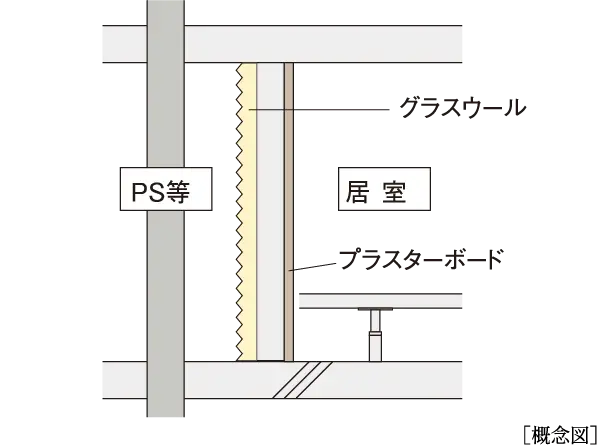  消音効果を高めた排水設備